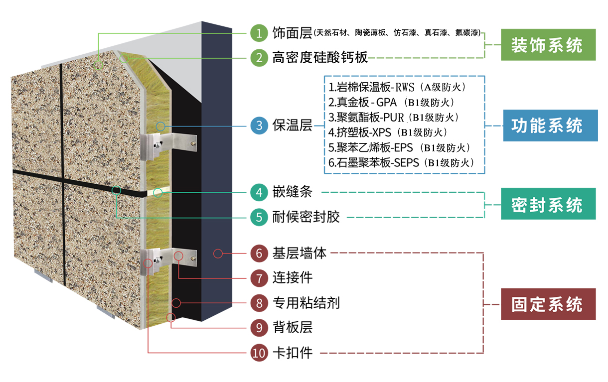 保温一体板构造说明
